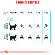 ROYAL CANIN FCN Urinary care sausas maistas katėms, šlapimo sistemos ligų profilaktikai 2 kg paveikslėlis