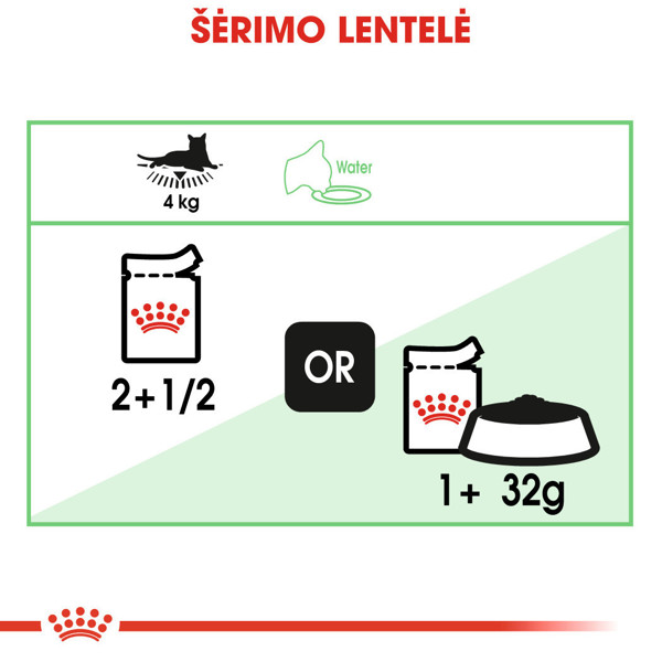 ROYAL CANIN FHN Digest sensitive in gravy konservai padaže suaugusioms jautrioms katėms 12x85 g paveikslėlis