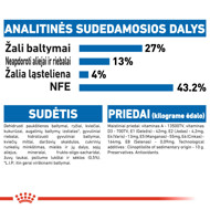 ROYAL CANIN FHN Indoor sausas maistas suaugusioms patalpose gyvenančioms katėms 2 kg paveikslėlis