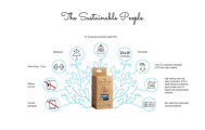 THE SUSTAINABLE PEOPLE  perdirbto plastiko maišeliai ekskrementams be rankenų, 230x330 mm, 120 vnt paveikslėlis