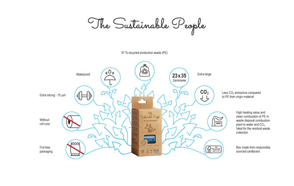 THE SUSTAINABLE PEOPLE  perdirbto plastiko maišeliai ekskrementams be rankenų, 230x330 mm, 120 vnt paveikslėlis