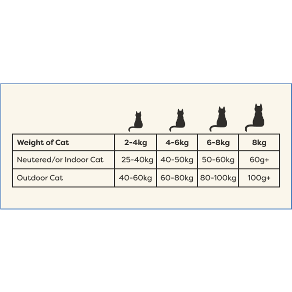 APPLAWS Cat Dry Adult Chicken with Extra Duck sausas maistas katėms su vištiena ir antiena, 7,5kg