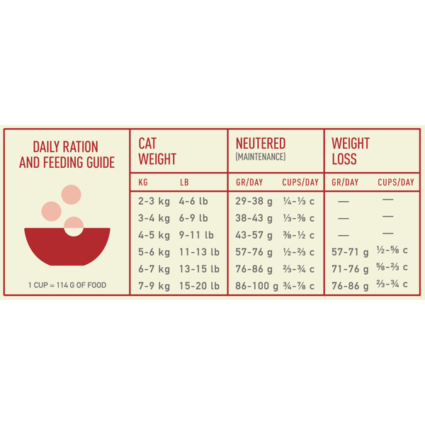 ACANA Cat Indoor Entree sausas maistas namuose gyvenančioms katėms su įvairia mėsa 1,8 kg