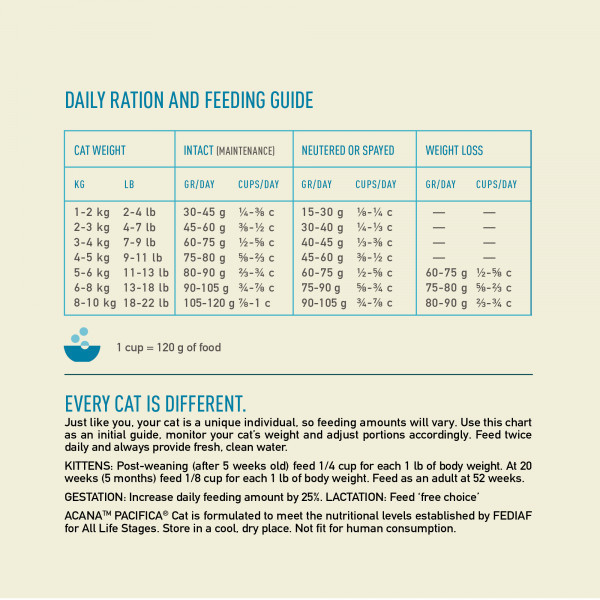 ACANA Pacifica Cat sausas maistas katėms 340 g
