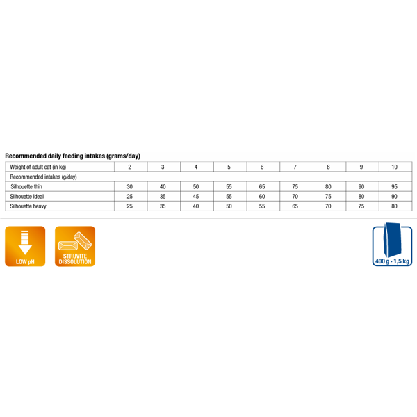 MONGE VetSolution Urinary Struvite sausas pašaras katėms, 400 g