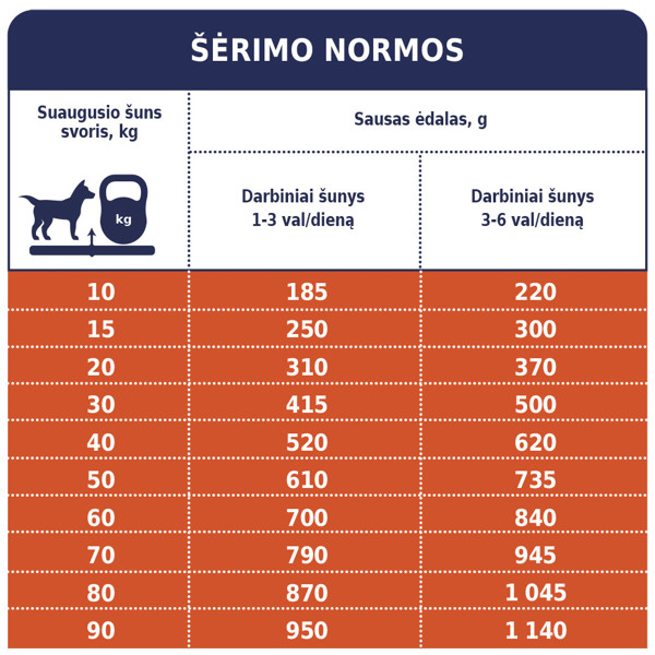 CLUB 4 PAWS Premium Active visavertis pašaras suaugusiems aktyviems visų veislių šunims, 14 kg