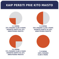 CLUB 4 PAWS Premium konservuotas pašaras m. veislių suaugusiems šunims su ėriena padaže, 100 kg