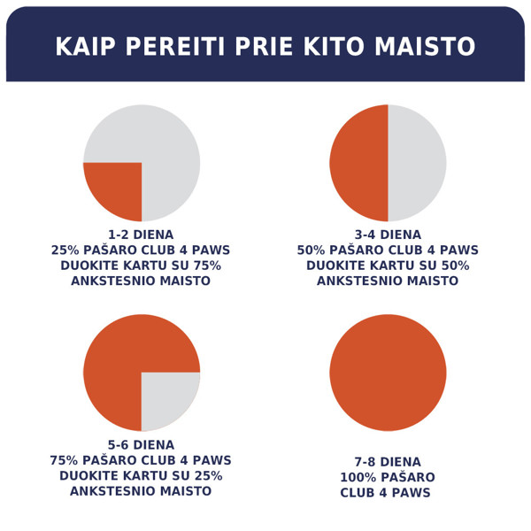 CLUB 4 PAWS Premium konservuotas pašaras m. veislių suaugusiems šunims su ėriena padaže, 100 kg