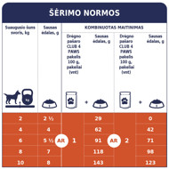 CLUB 4 PAWS Premium konservuotas pašaras m. veislių suaugusiems šunims su ėriena padaže, 100 kg