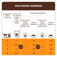 CLUB 4 PAWS Premium konservuotas pašaras su antiena padaže suaugusioms katėms, 85g