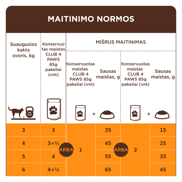 CLUB 4 PAWS Premium konservuotas pašaras su vištiena drebučiuose suaugusioms katėms, 85g