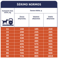 CLUB 4 PAWS Premium Lamb&Rice visavertis pašaras suaugusiems visų veislių šunims, 14 kg