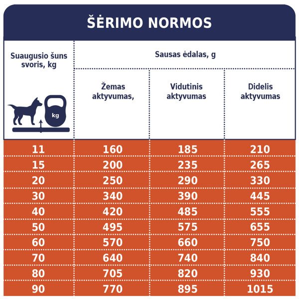 CLUB 4 PAWS Premium Lamb&Rice visavertis pašaras suaugusiems visų veislių šunims, 14 kg