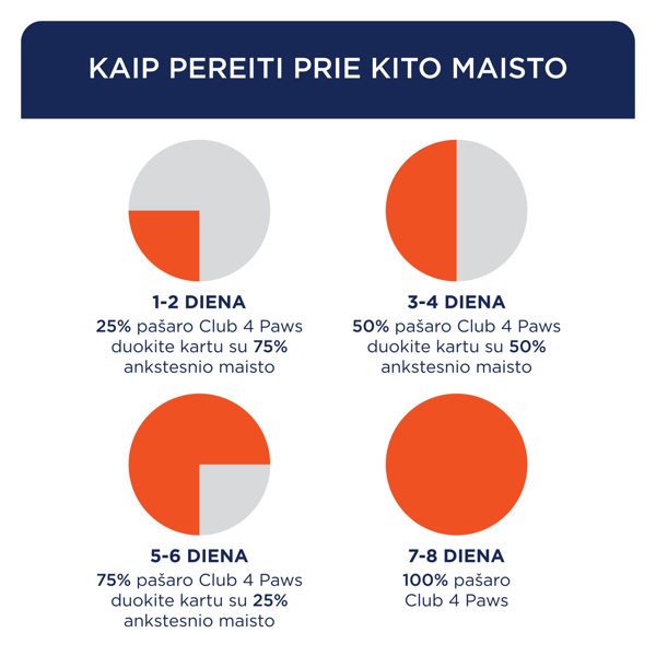 CLUB 4 PAWS Premium visavertis pašaras didelių veislių suaugusiems šunims su antiena, 14 kg