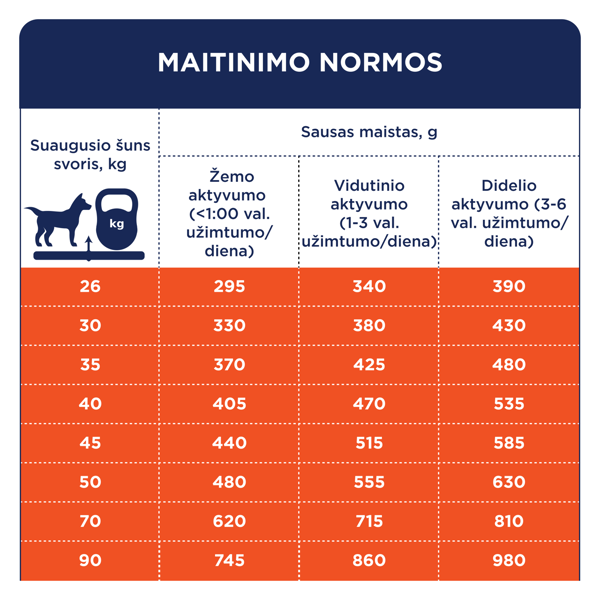 CLUB 4 PAWS Premium visavertis pašaras didelių veislių suaugusiems šunims su antiena, 14 kg