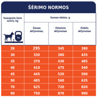 CLUB 4 PAWS Premium visavertis pašaras suaugusiems didelių veislių šunims, 14 kg