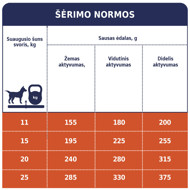 CLUB 4 PAWS Premium visavertis pašaras suaugusiems vidutinių veislių šunims, 14 kg