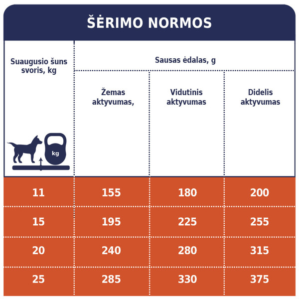 CLUB 4 PAWS Premium visavertis pašaras suaugusiems vidutinių veislių šunims, 14 kg
