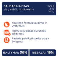 CLUB 4 PAWS Premium visavertis pašaras visų veislių šuniukams, 14 kg