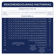 CLUB 4 PAWS Premium visavertis pašaras visų veislių šuniukams, 14 kg