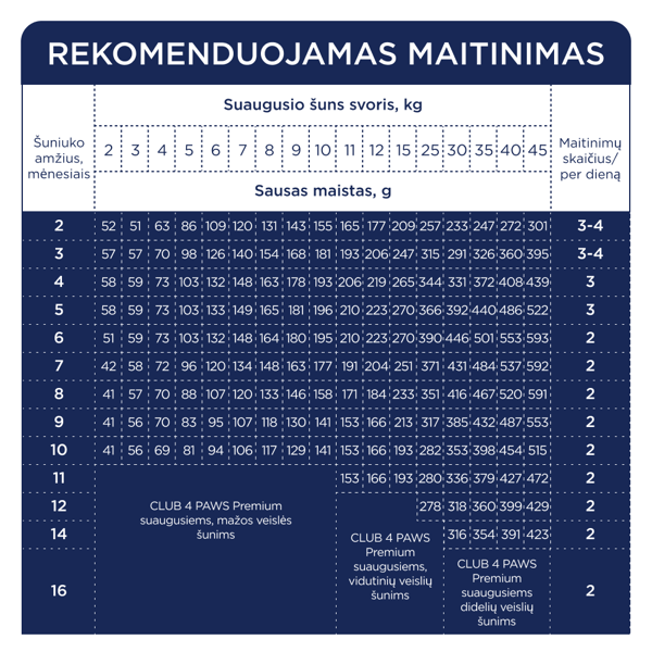 CLUB 4 PAWS Premium visavertis pašaras visų veislių šuniukams, 14 kg