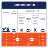 CLUB 4 PAWS Premium visavertis sausas pašaras mažų veislių suaugusiems šunims su antiena, 14 kg