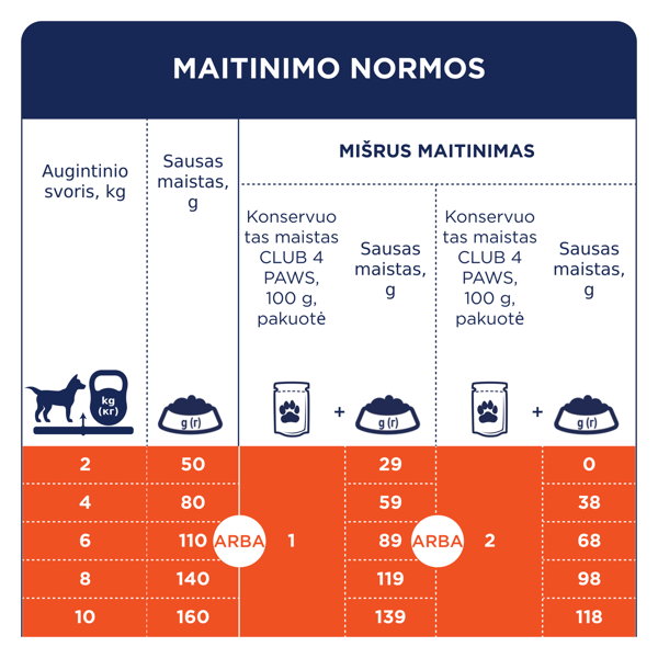 CLUB 4 PAWS Premium visavertis sausas pašaras mini ir mažų veislių šunims su lašiša, 14 kg