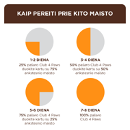 CLUB 4 PAWS Premium konservuotas pašaras su vištiena drebučiuose suaugusioms katėms, 85g