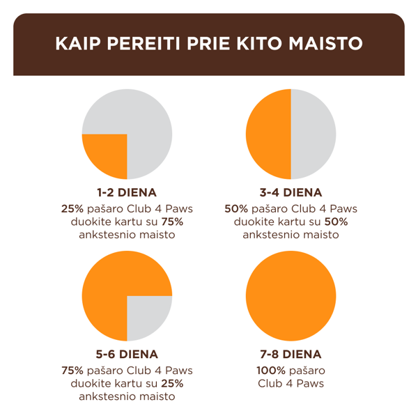 CLUB 4 PAWS Premium konservuotas pašaras su vištiena drebučiuose suaugusioms katėms, 85g