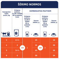 CLUB 4 PAWS Premium konservuotas pašaras su vištiena sterilizuotoms suaugusioms katėms, 80 g