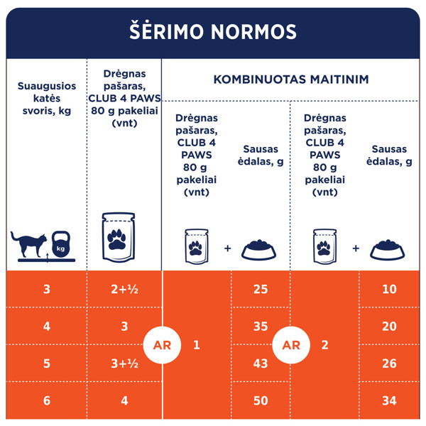 CLUB 4 PAWS Premium konservuotas pašaras su vištiena sterilizuotoms suaugusioms katėms, 80 g