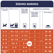 CLUB 4 PAWS Premium konservuotas pašaras su vištiena padaže kačiukams, 80 g