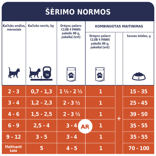 CLUB 4 PAWS Premium konservuotas pašaras su vištiena padaže kačiukams, 80 g