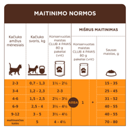 CLUB 4 PAWS Premium konservuotas pašaras su lašiša padaže kačiukams, 80 g