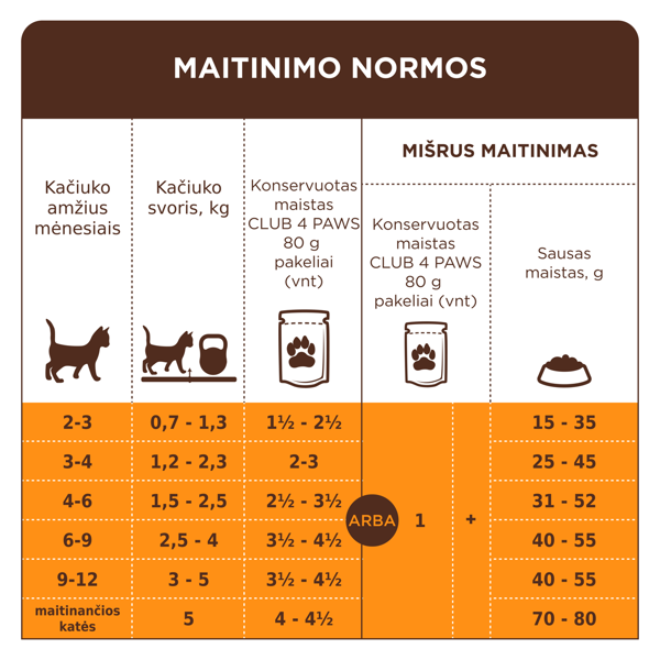 CLUB 4 PAWS Premium konservuotas pašaras su lašiša padaže kačiukams, 80 g