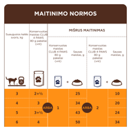 CLUB 4 PAWS Premium konservuotas pašaras su triušiena drebučiuose sterilizuotoms katėms, 80 g