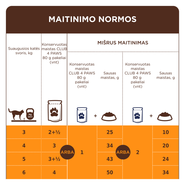 CLUB 4 PAWS Premium konservuotas pašaras su triušiena drebučiuose sterilizuotoms katėms, 80 g